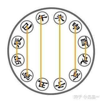 卯合|六爻入门之第三章：天干地支和地支间的生克合冲刑害